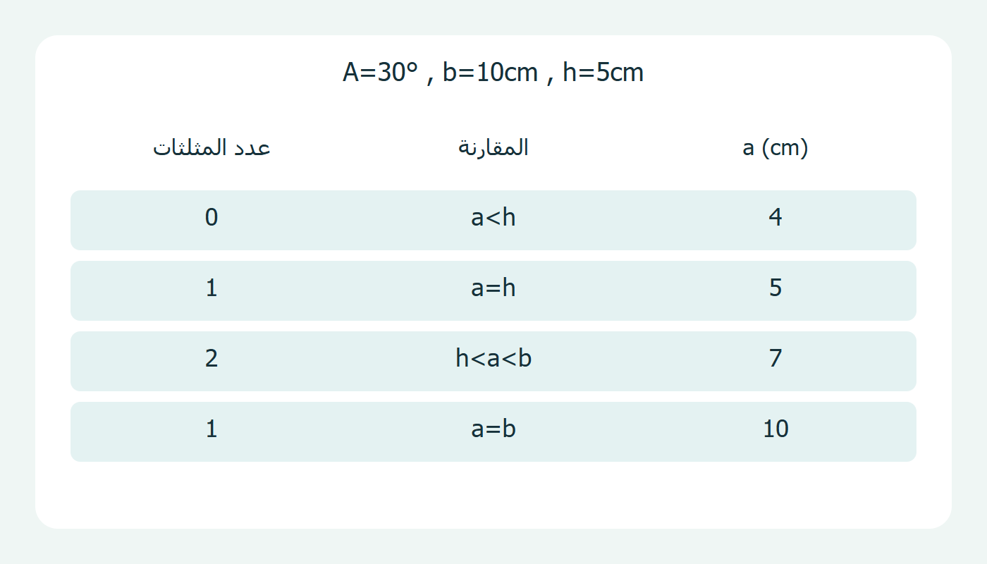 أعداد المثلثات