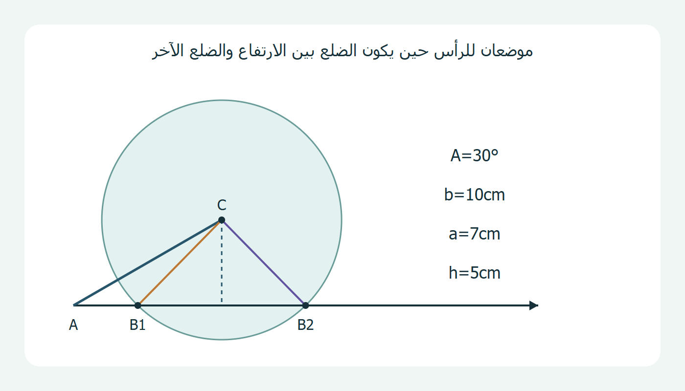 دائرة تقطع شعاعًا مرتين
