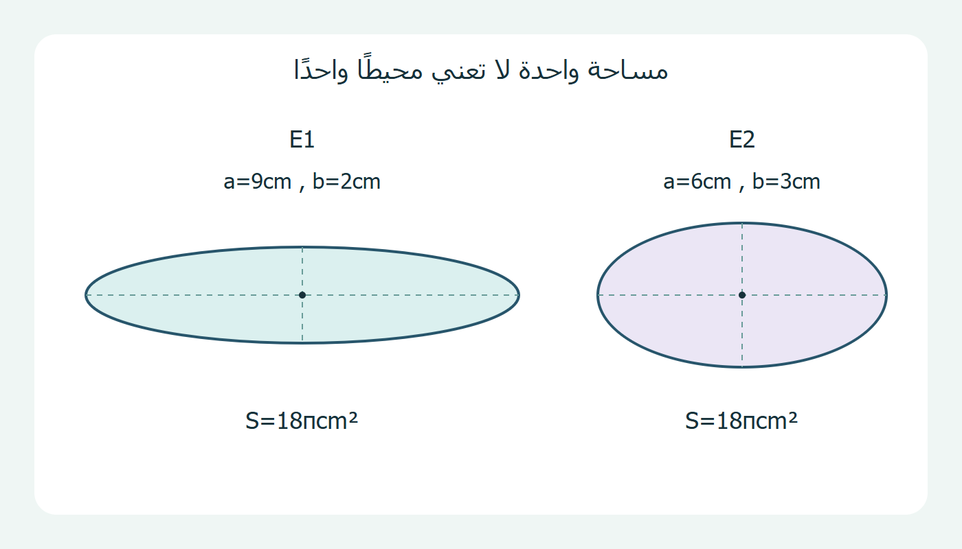 قطعان ناقصان بالمقياس نفسه
