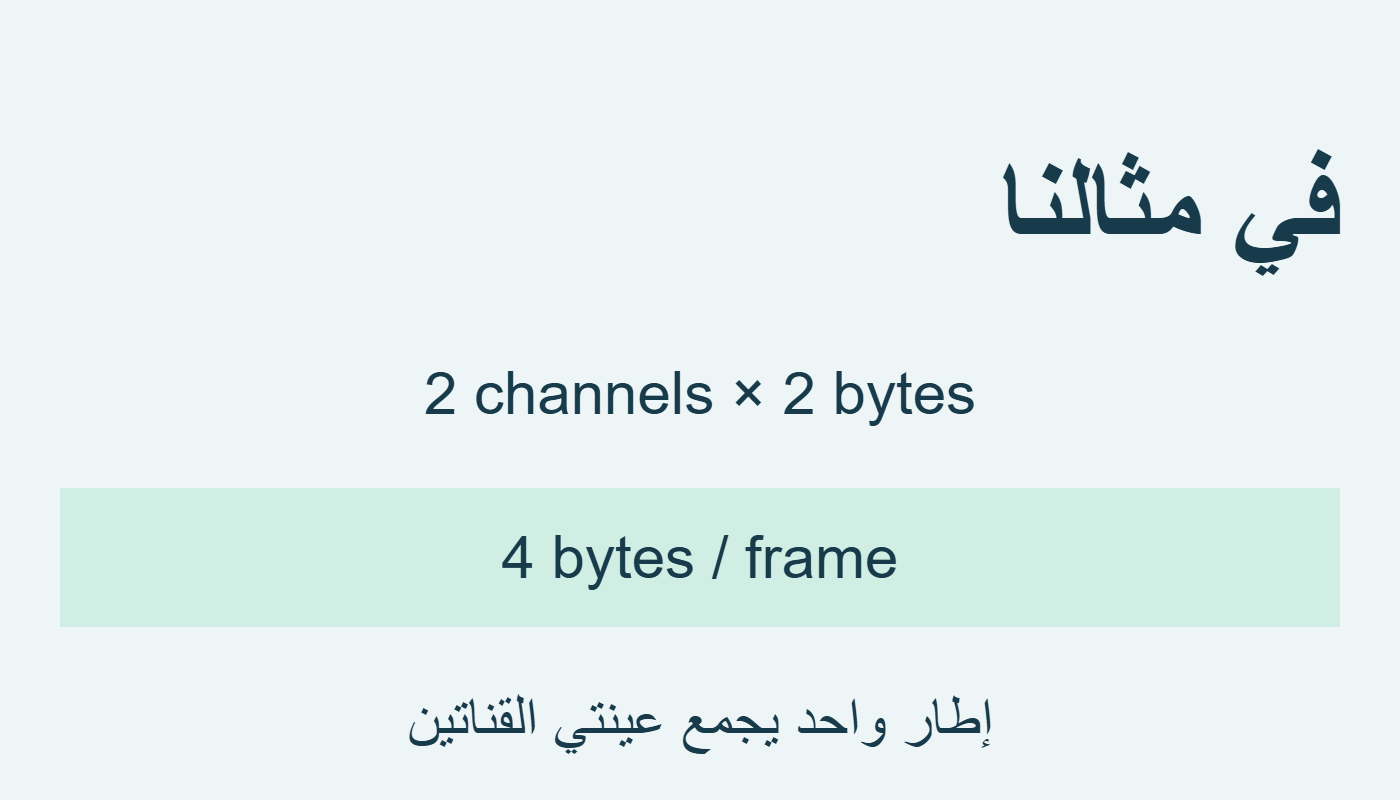حجم الإطار