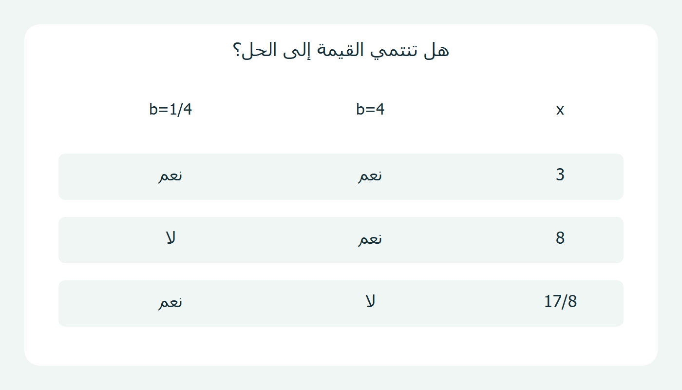 عضوية ثلاث قيم في مجموعتي الحل