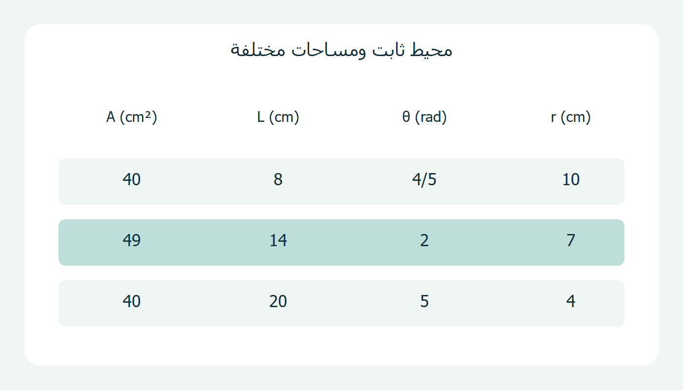 قيم القطاع في ثلاث حالات