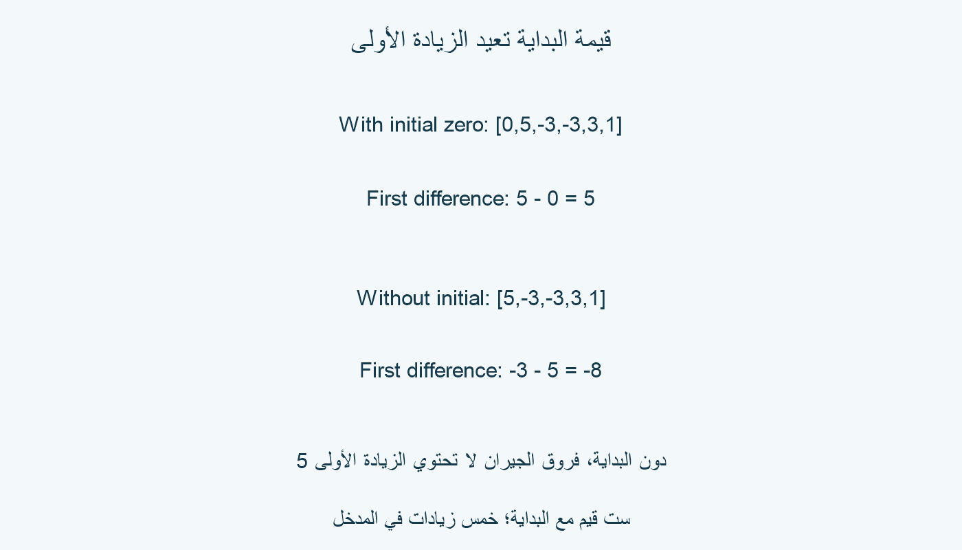 مع البداية صفر ثم المجاميع 5 وسالب3 وسالب3 و3 و1، أول فرق 5 ناقص صفر يعيد5. دون البداية، أول فرق سالب3 ناقص5 يعيد سالب8، فتغيب الزيادة الأولى.