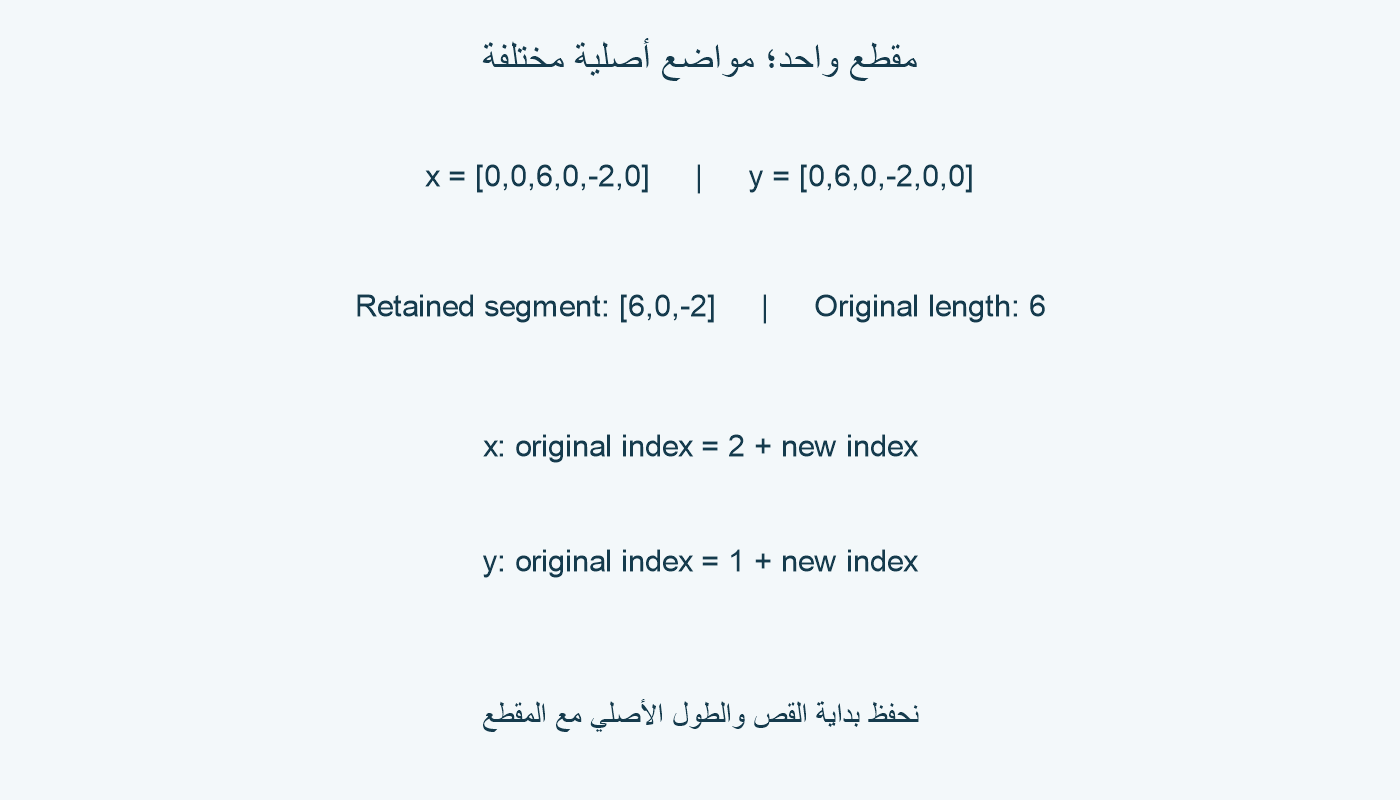 المقطع 6 وصفر وسالب 2 يظهر من فهرس 2 فيx ومن فهرس 1 فيy؛ طولالمصدرين 6، وحفظالمقطع والطول لا يحدد البداية.