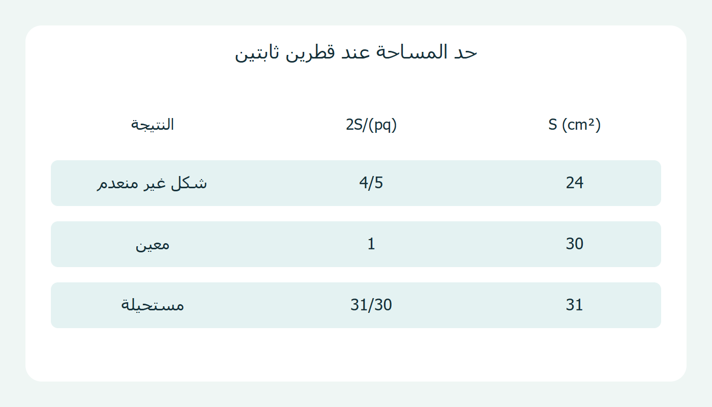 اختبار ثلاث مساحات
