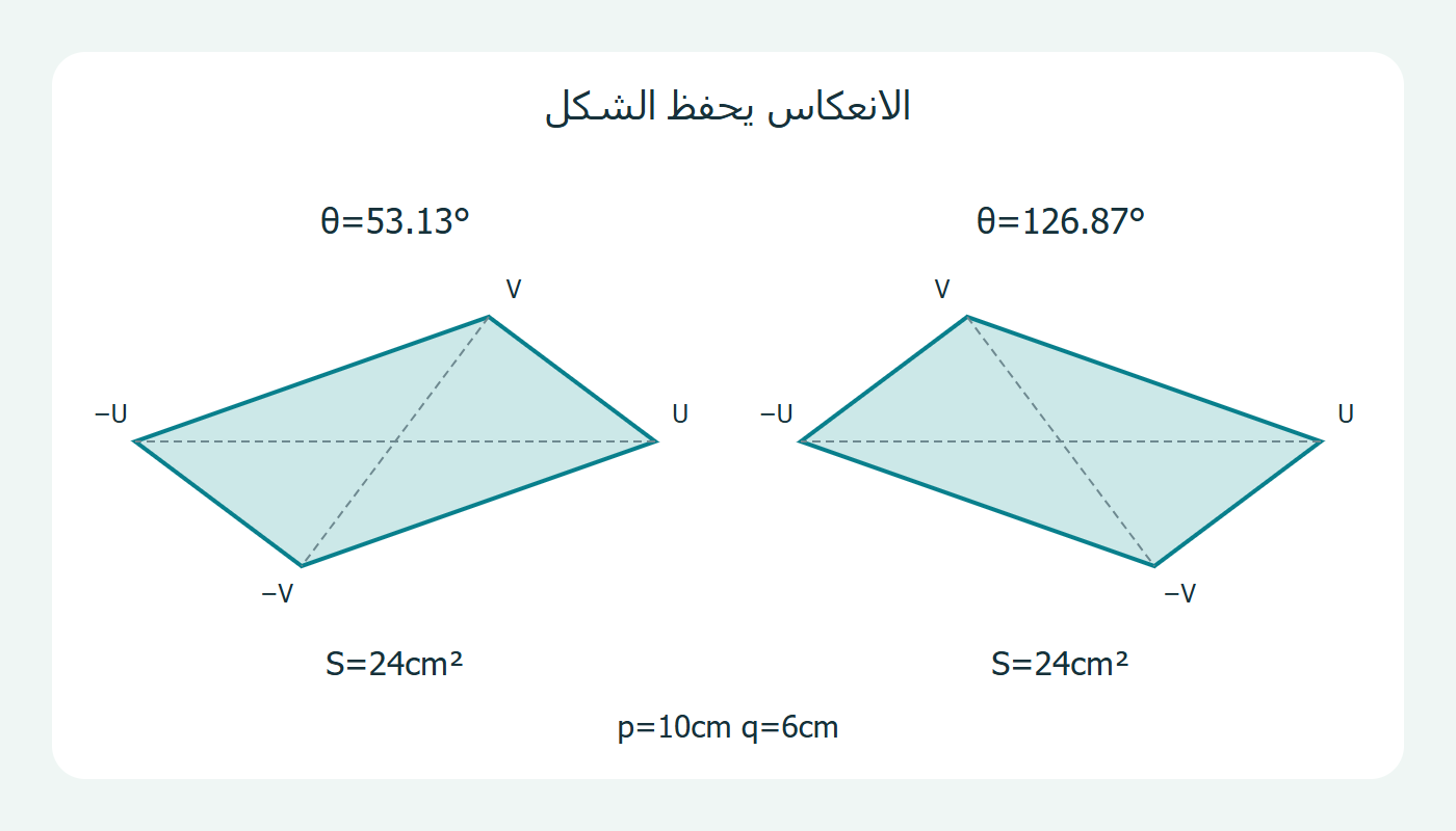 مضلعان متطابقان بالانعكاس