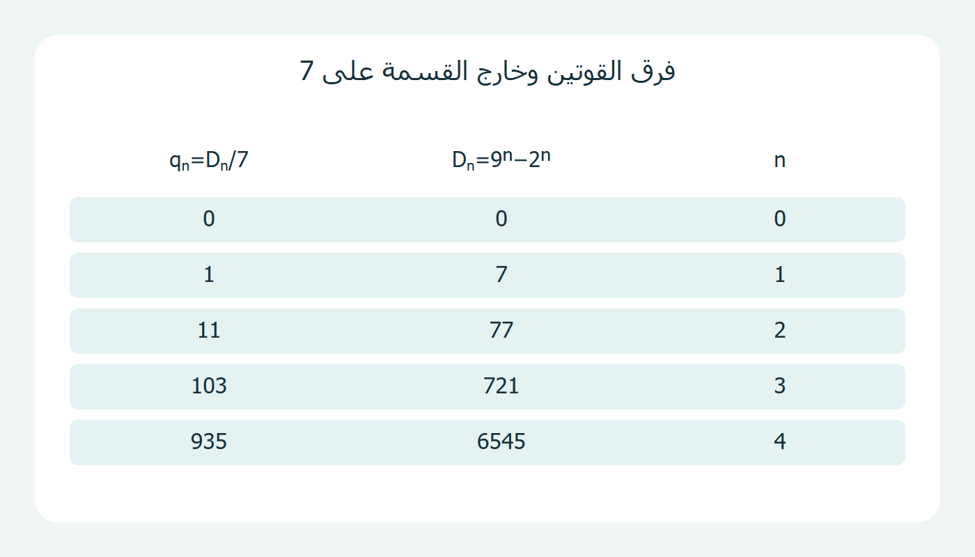 قيم الفرق وخارج القسمة