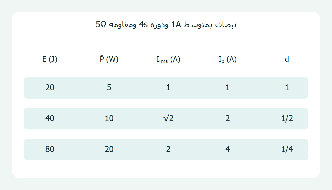 قدرة وطاقة النبضات الثلاث