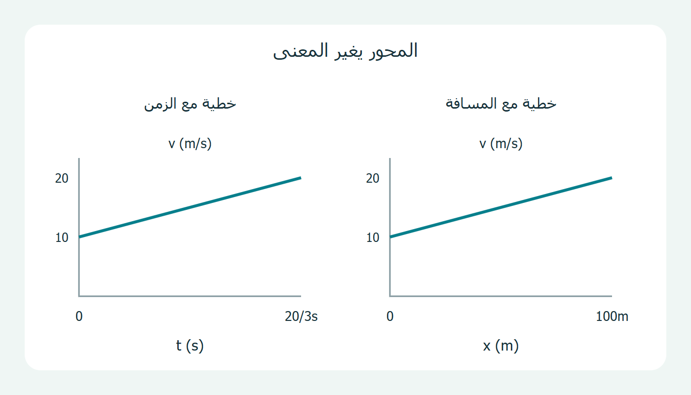 محوران مختلفان