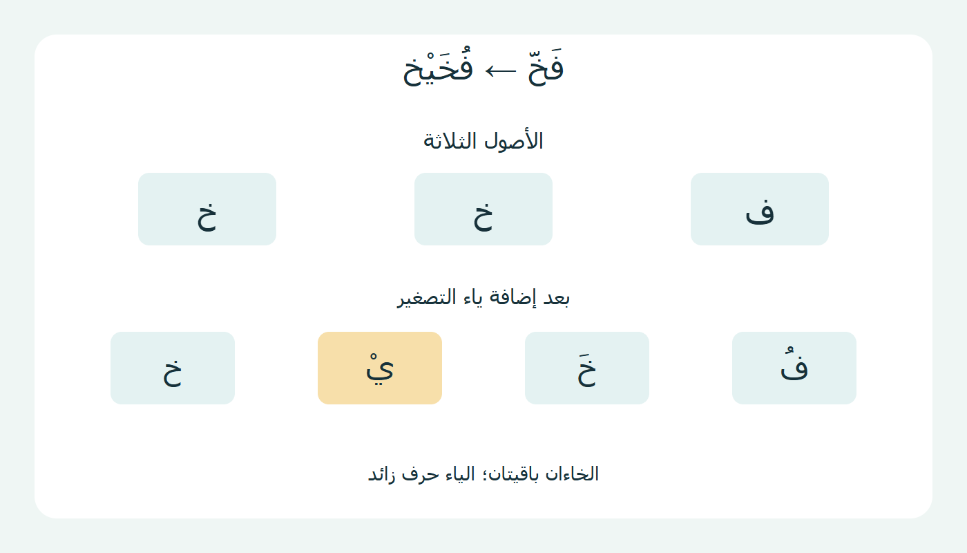 الخاءان والياء