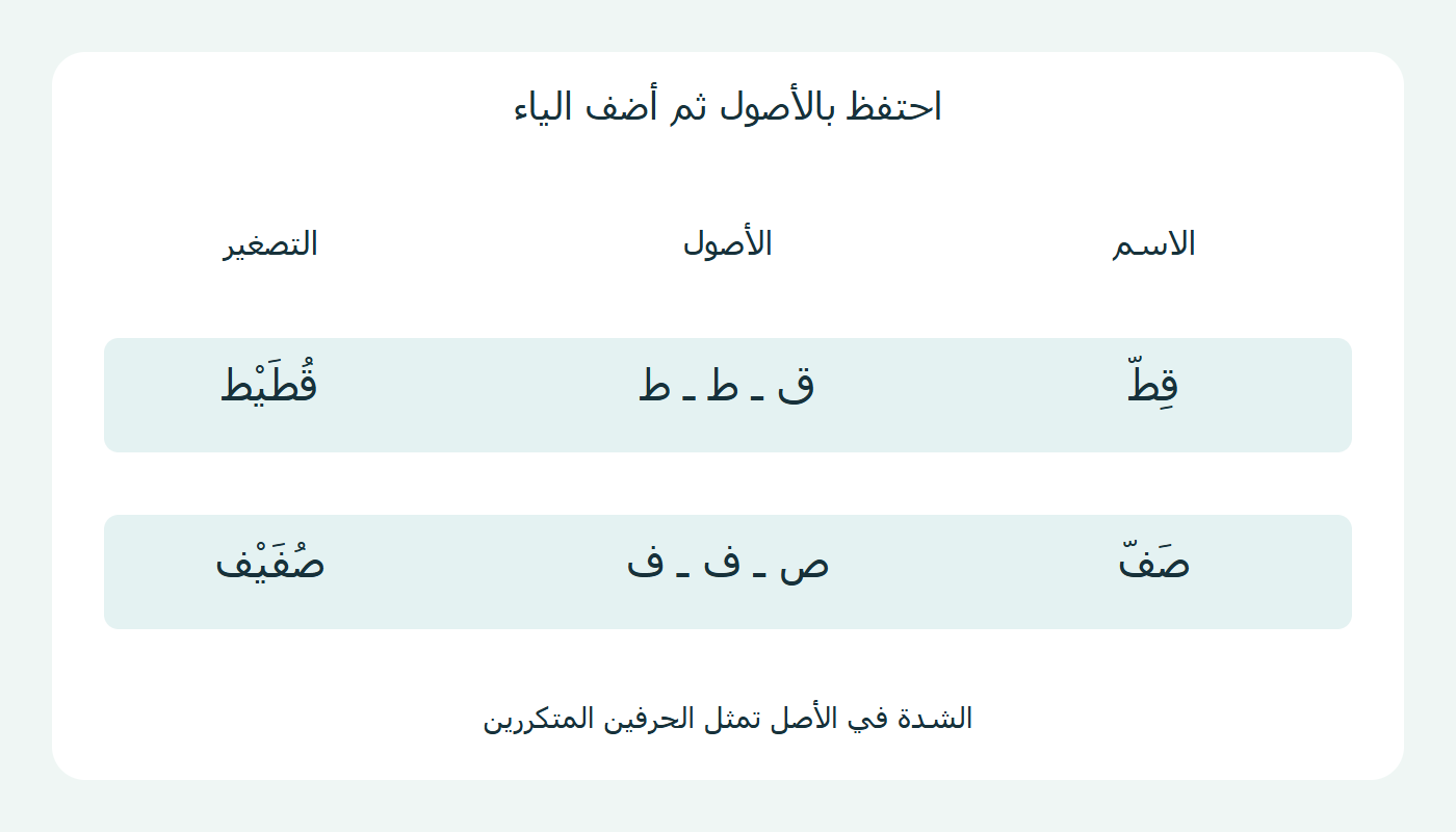 اسمان وأصولهما وتصغيرهما
