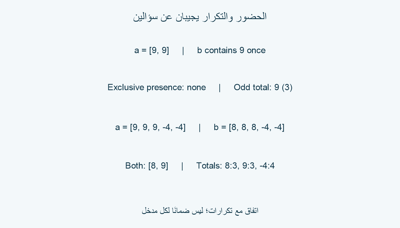 تسعة مرتان مقابل مرة: مشتركة الحضور ومجموعها ثلاثة؛ وفي المثال الآخر تكرارات ثلاثة وثلاثة وأربعة تجعل النتيجتين متفقتين رغم التكرار.