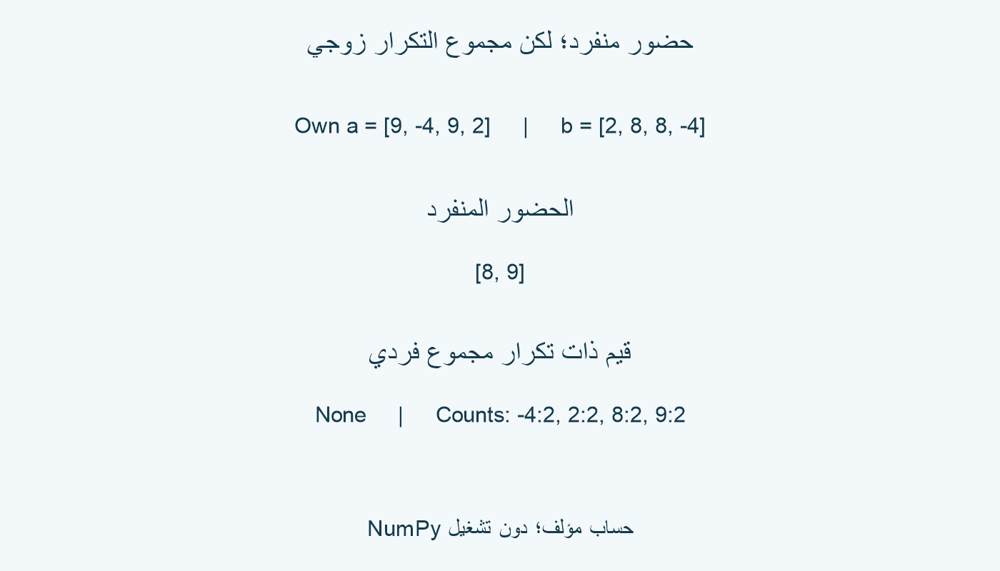 في المثال تسعة موجودة مرتين في الجانب الأول وثمانية مرتين في الثاني؛ يقبلهما الحضور المنفرد مع أن التكرارات المجمعة زوجية.