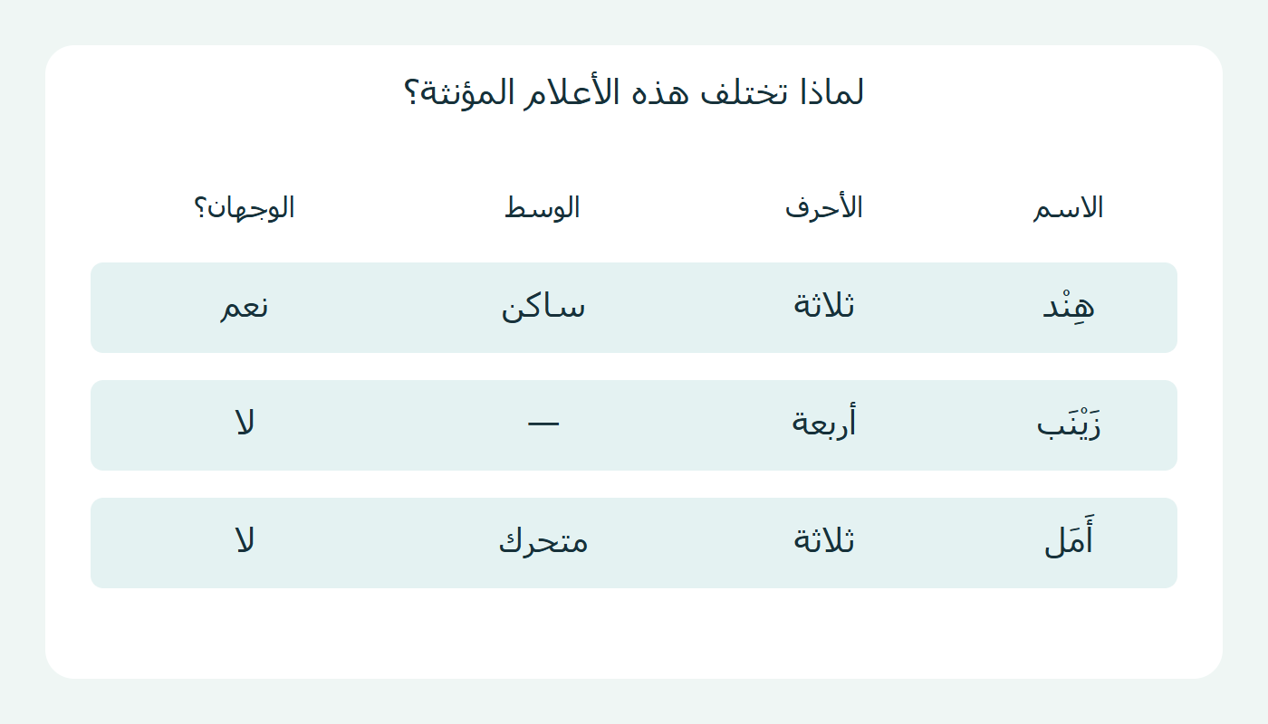 مقارنة هند بزينب وأمل
