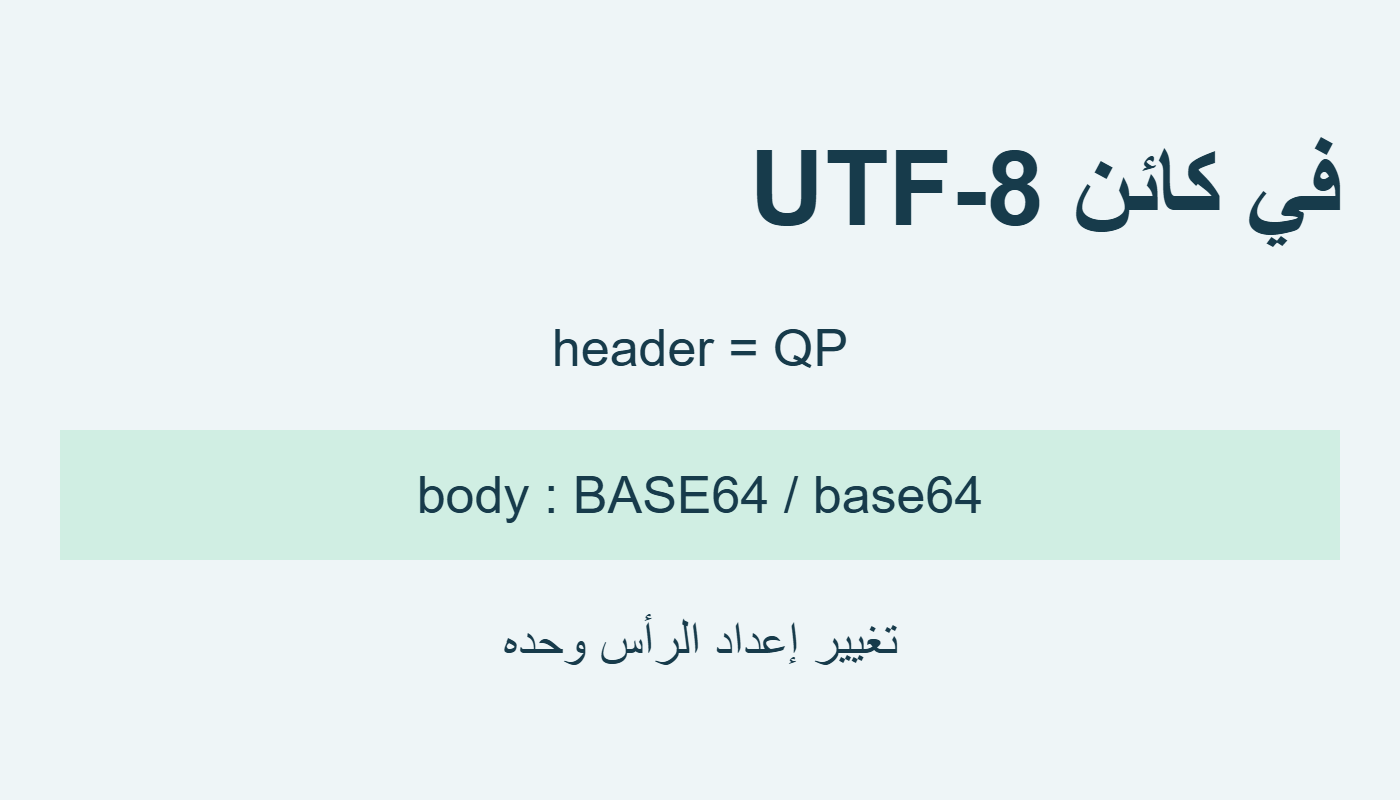 تغيير الرأس وبقاء إعداد الجسم
