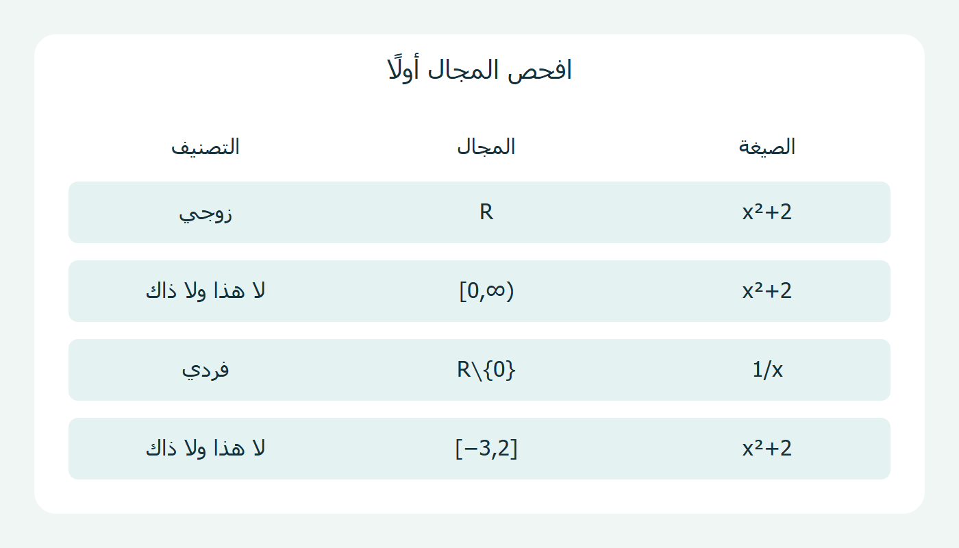 المجال قبل تصنيف التماثل