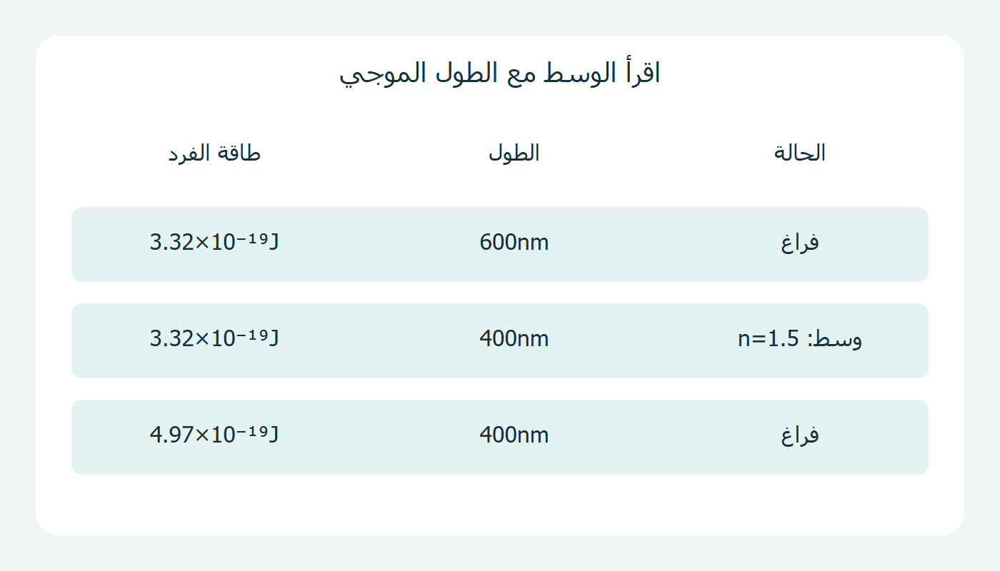 طاقة الفرد مع طولين ووسطين