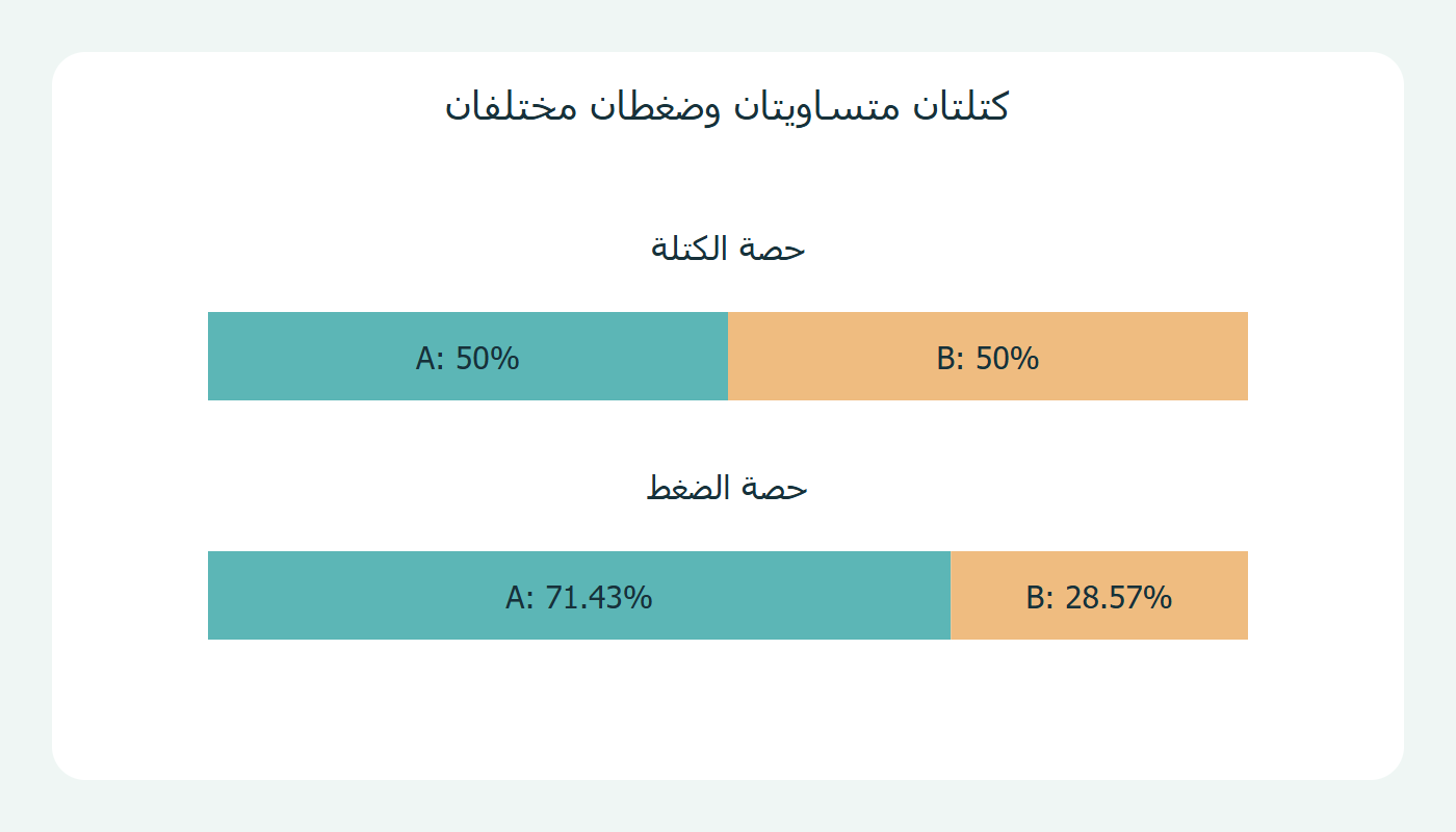 حصتا الكتلة والضغط للمثال الأول