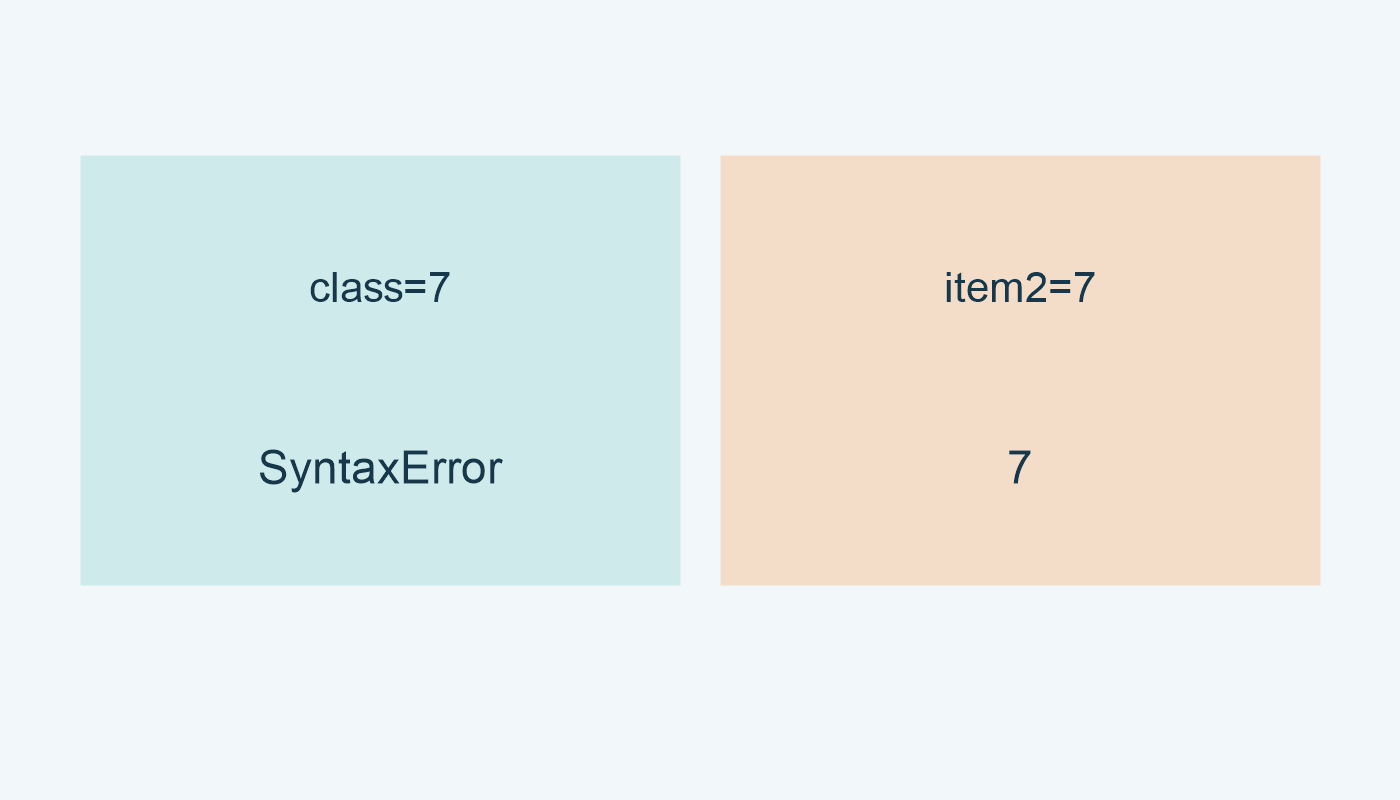 جملة class=7 ترفع SyntaxError، وجملة item2=7 تخزن 7.