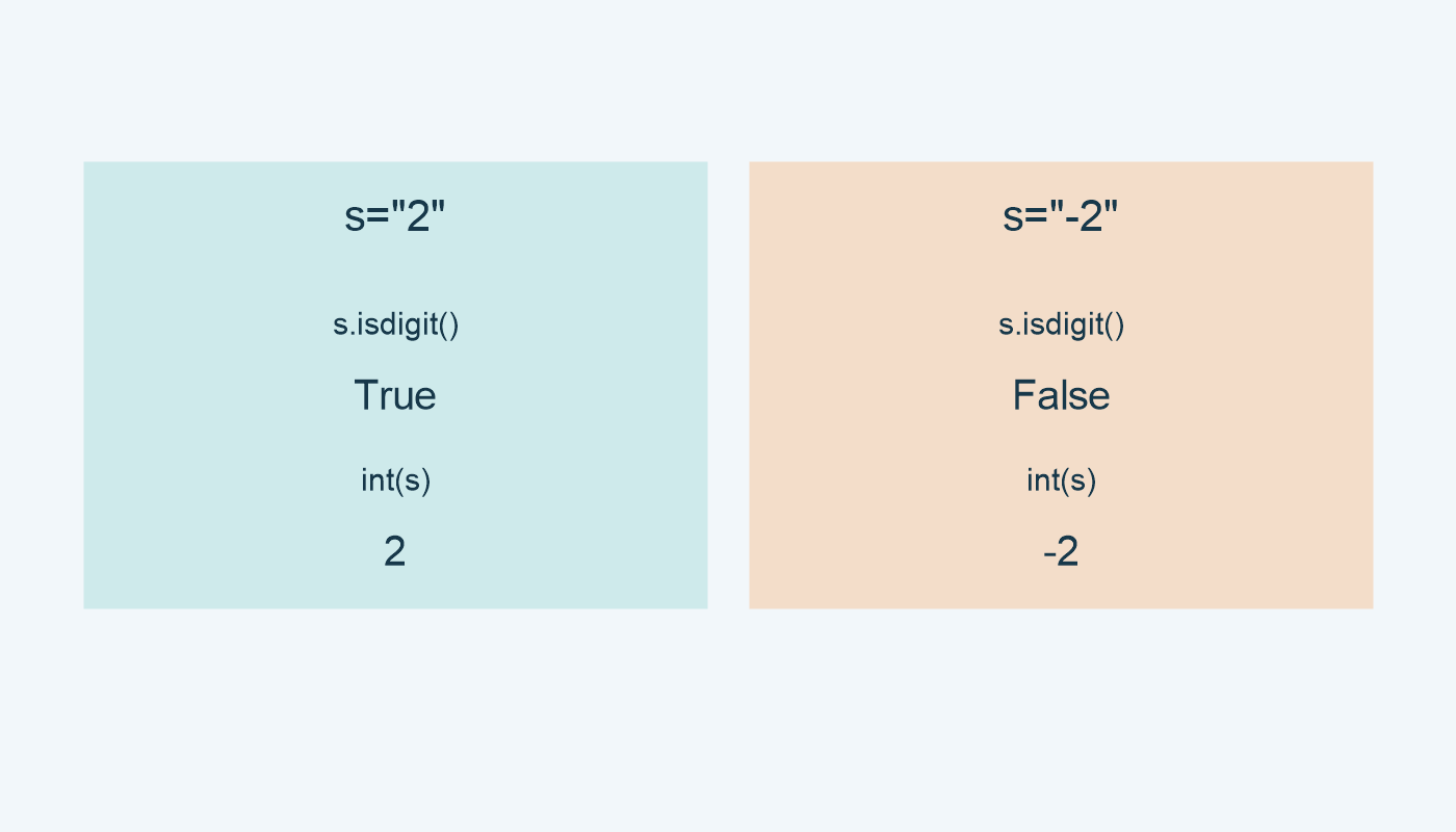 2 تعطي True و2؛ والنص -2 يعطي False وسالب اثنين.