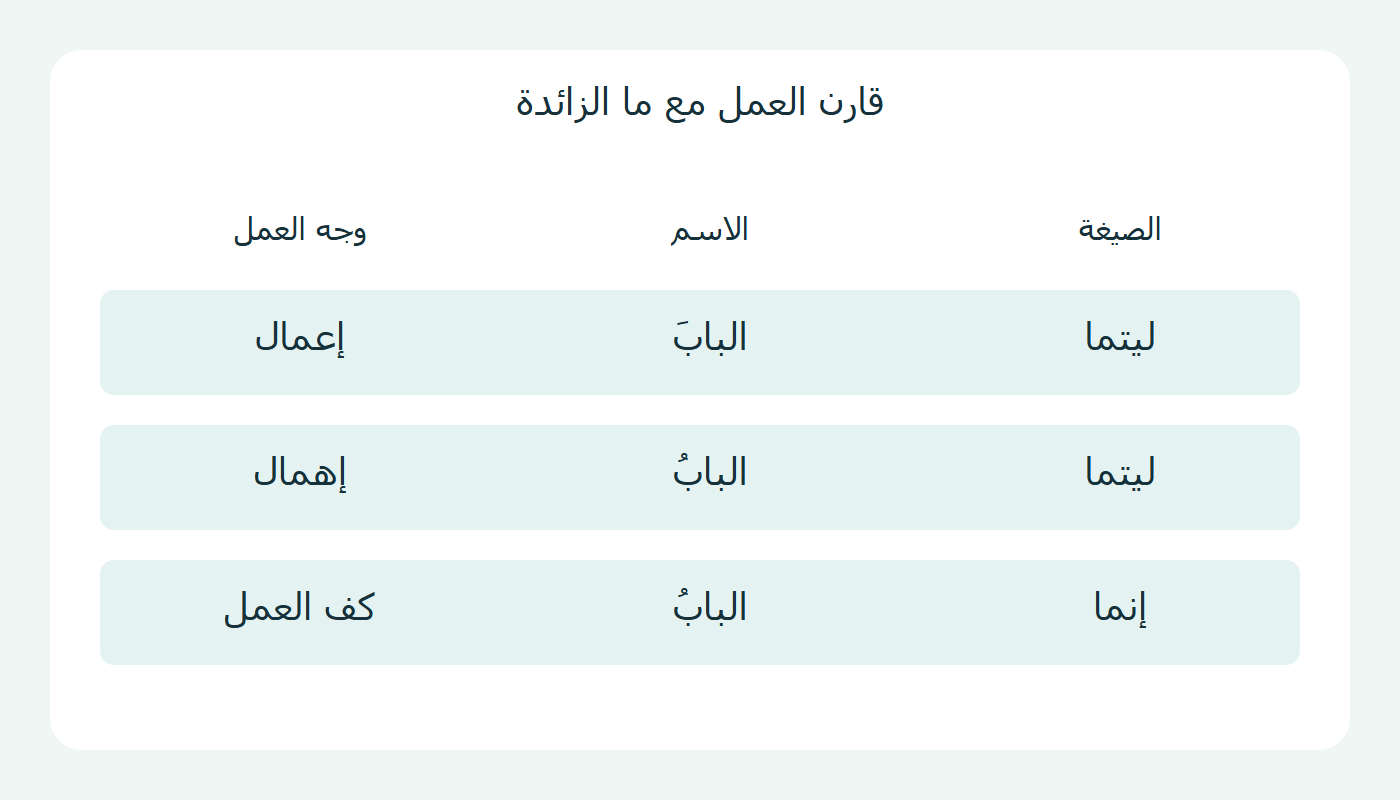 مقارنة ليتما بإنما مع ما الزائدة