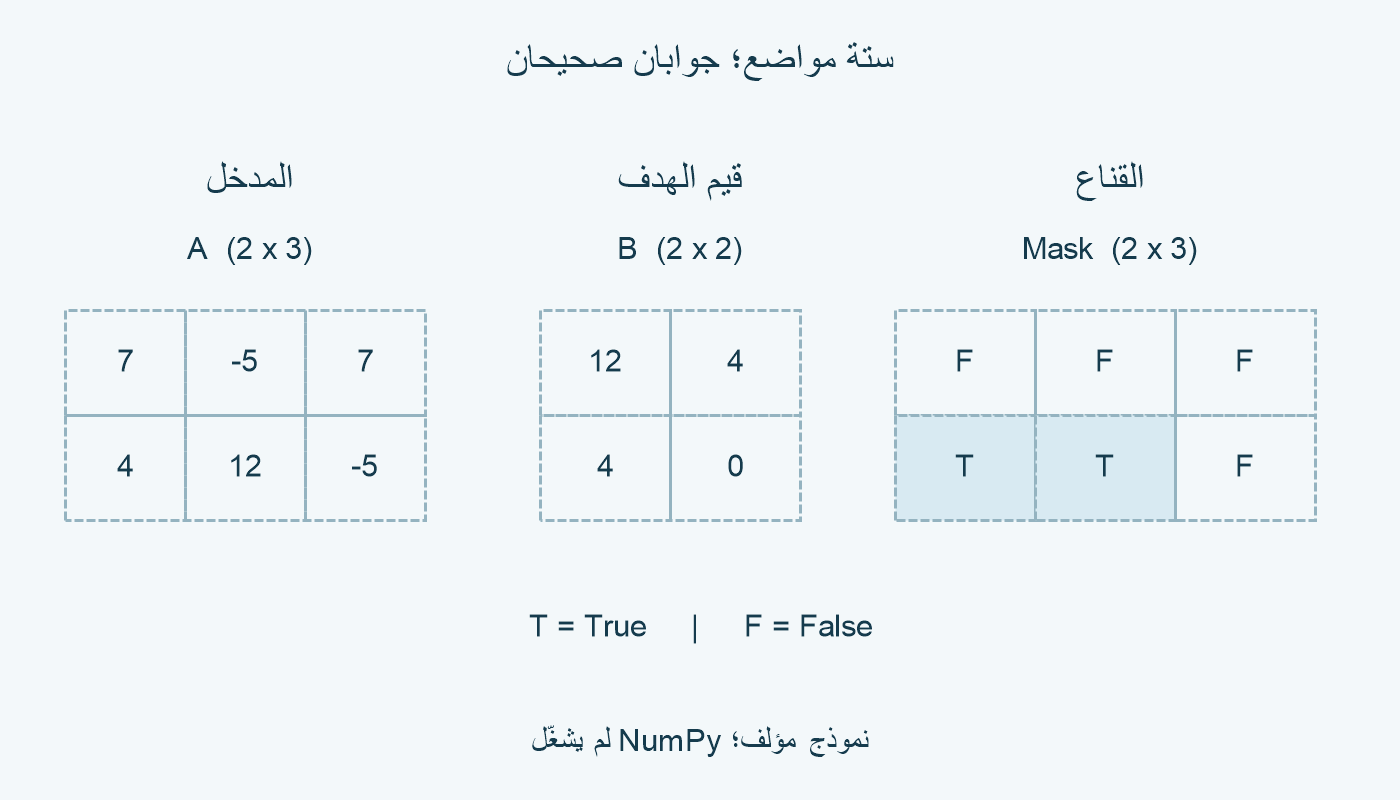 مدخل (2,3) وقناع بستة أجوبة؛ اثنان صحيحان.