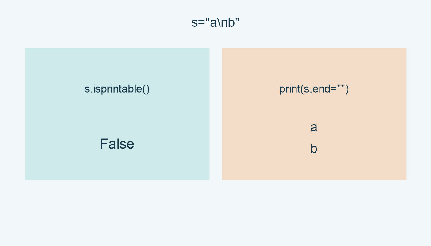 فحص a ثم LF ثم b يعطي False؛ print تكتب الحروف على سطرين.