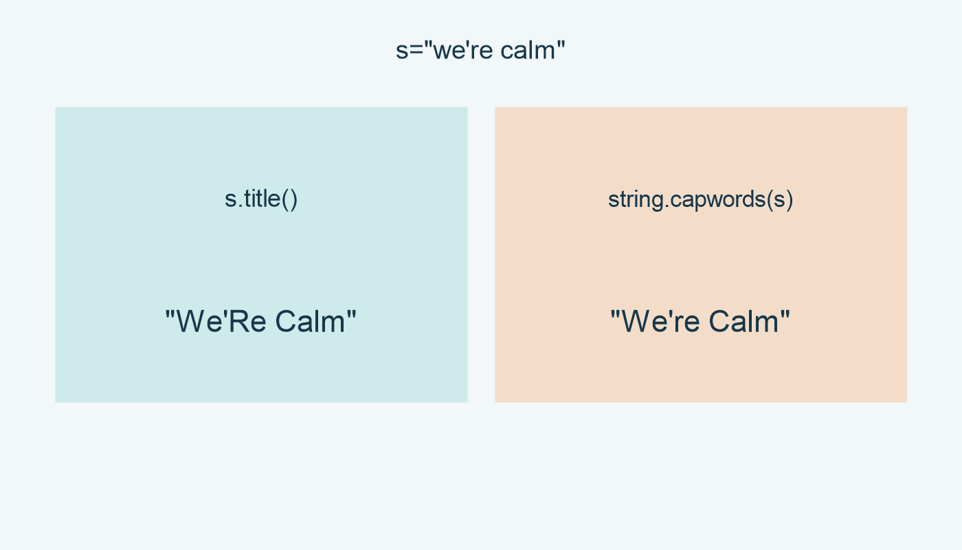 title تعطي We'Re Calm، وcapwords تعطي We're Calm.