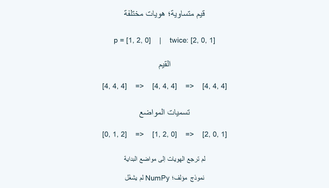 أعداد متساوية تخفي دورة، لكن تسميات المواضع تكشفها.