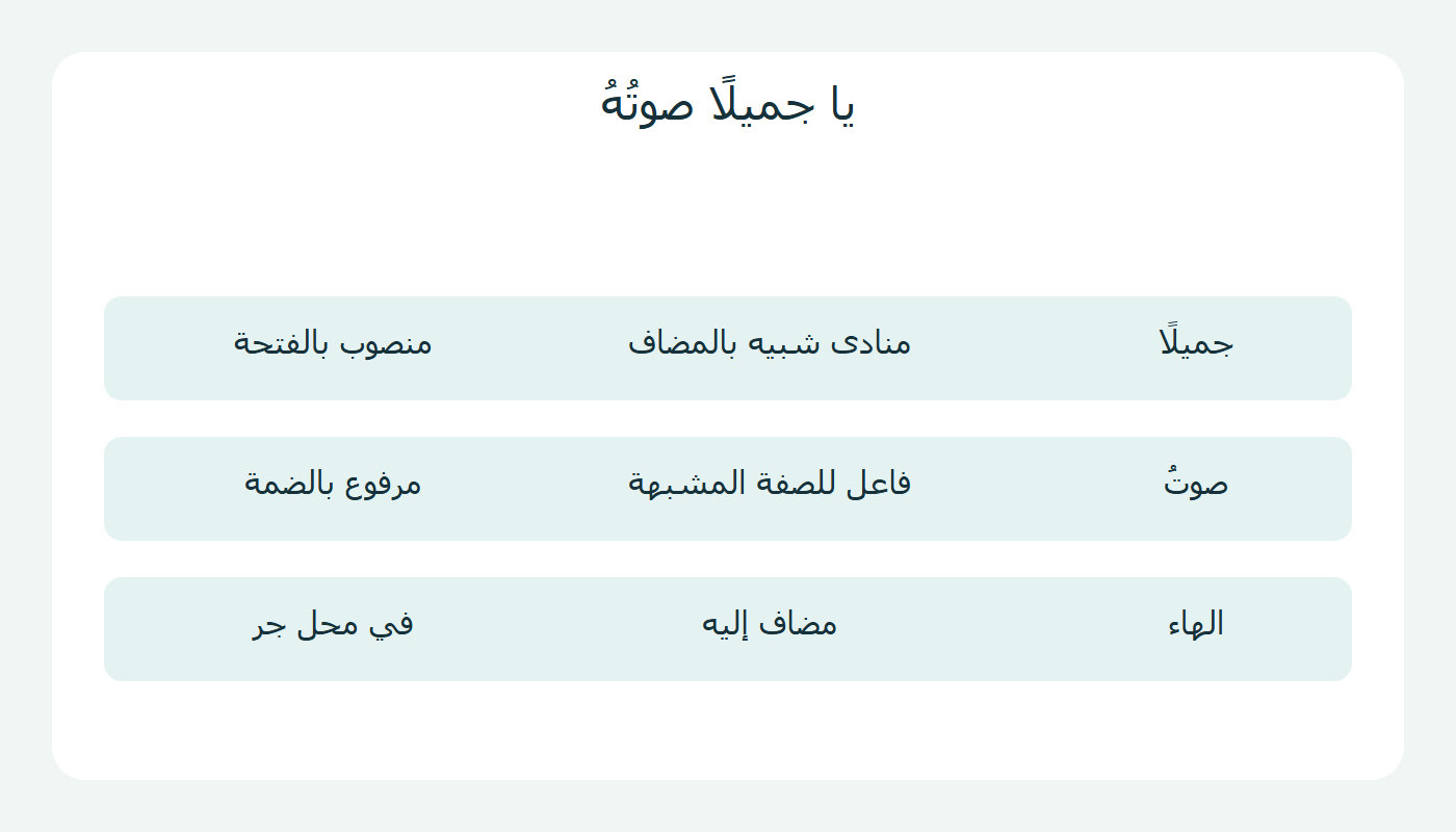 إعراب جميلًا وصوتُهُ على مستويين