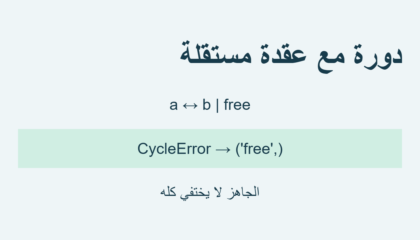 دورة بين عقدتين وعقدة مستقلة جاهزة