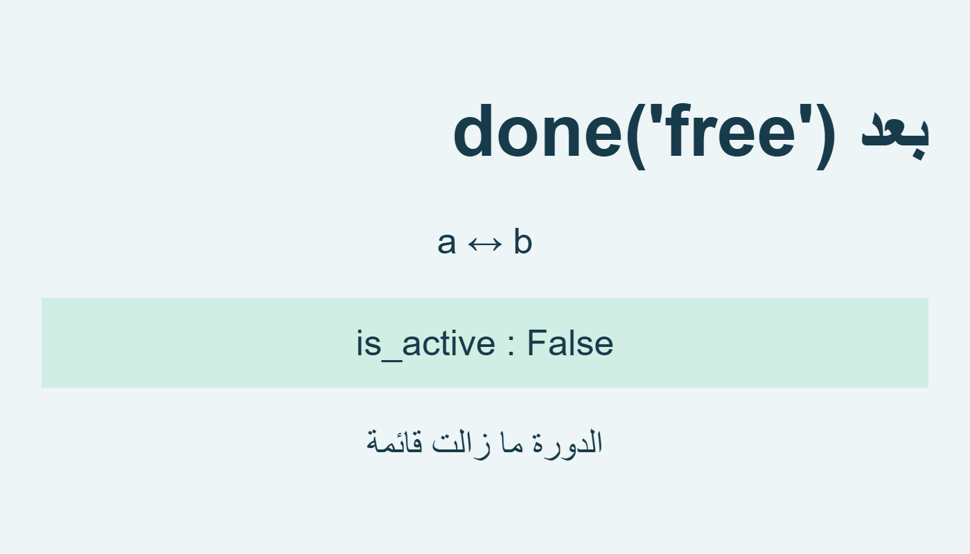 توقف التقدم مع بقاء الدورة