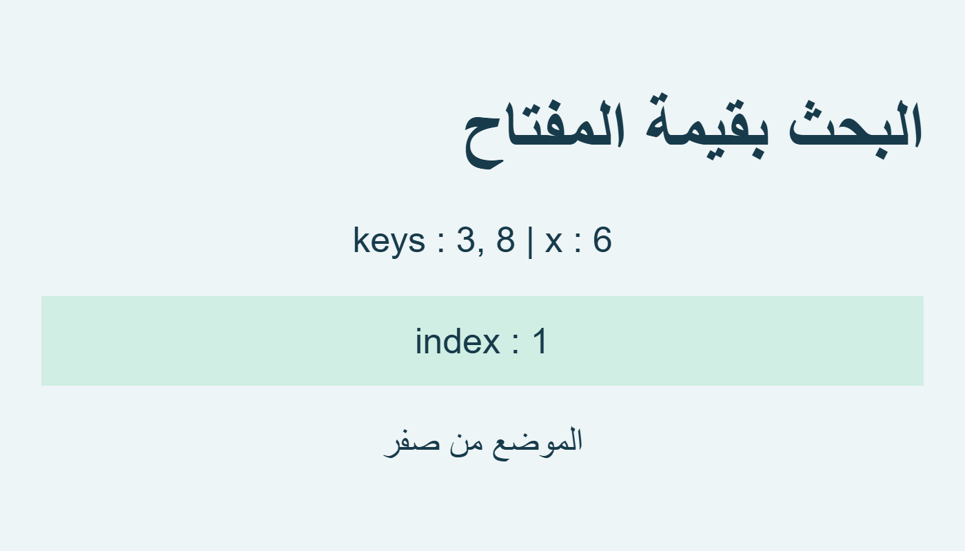 بحث بستة بين المفتاحين ثلاثة وثمانية