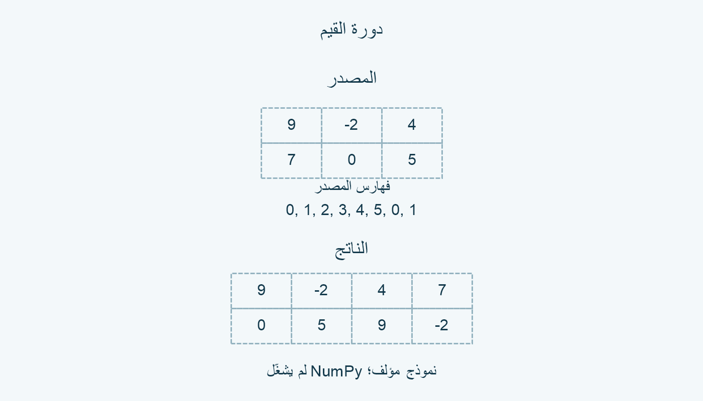 توسيع مؤلف من ست خانات إلى ثمان.