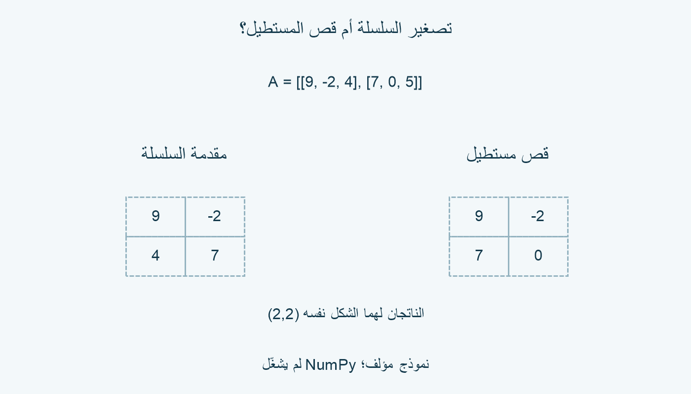 مقدمة السلسلة تختلف عن قص المستطيل.