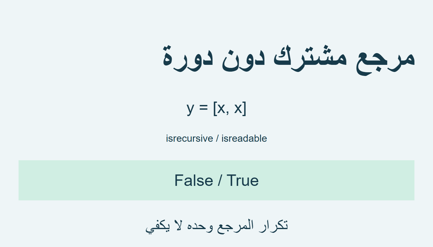 مشاركة القائمة دون دورة