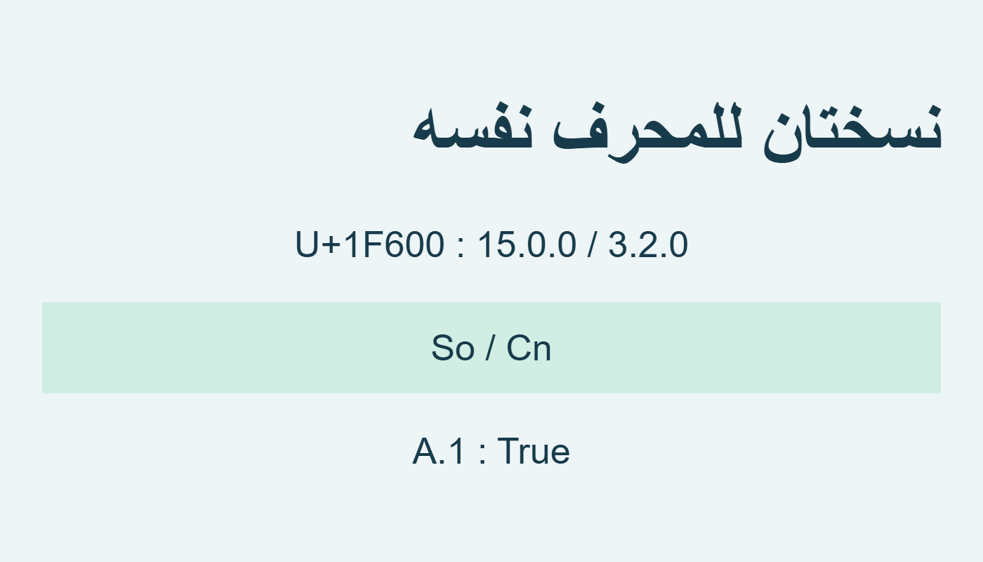 اختلاف فئة النقطة بين نسختين