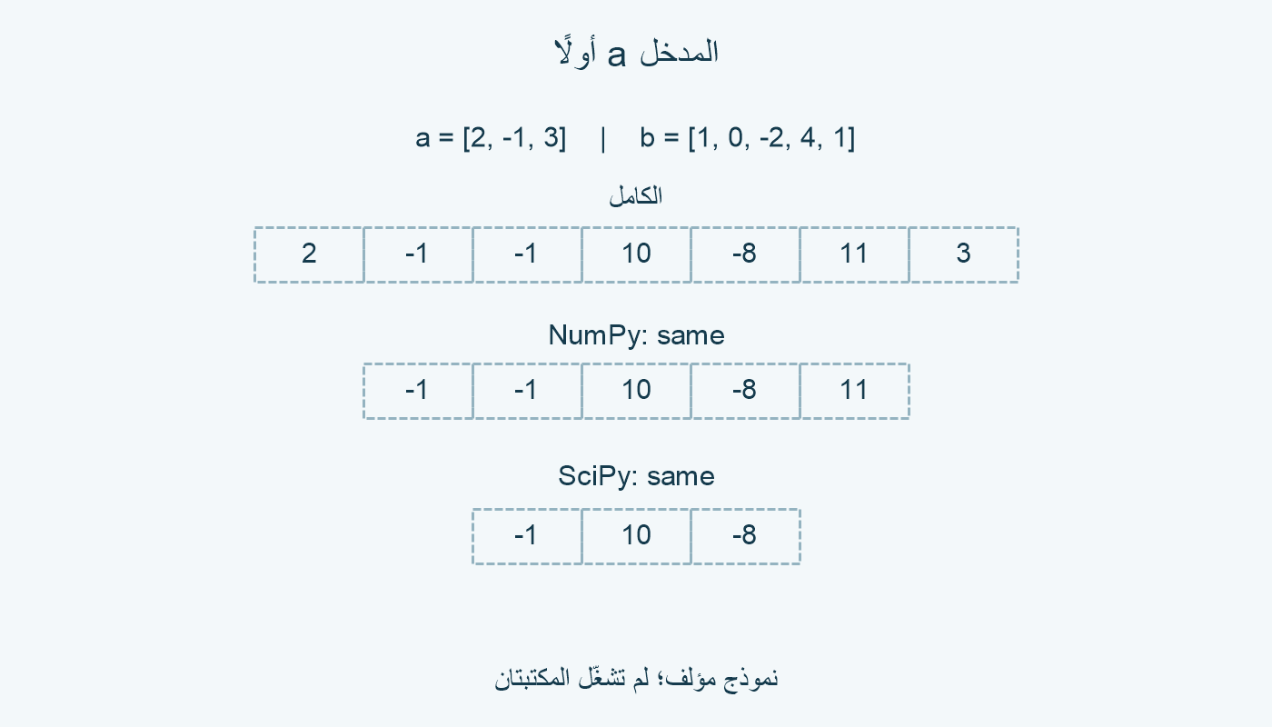 قص خماسي وآخر ثلاثي من القائمة الكاملة نفسها.