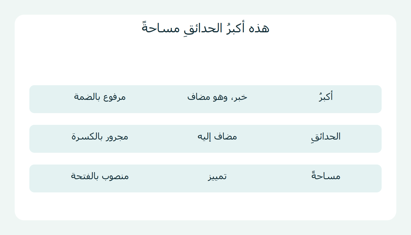 إعراب أكبر والحدائق ومساحة