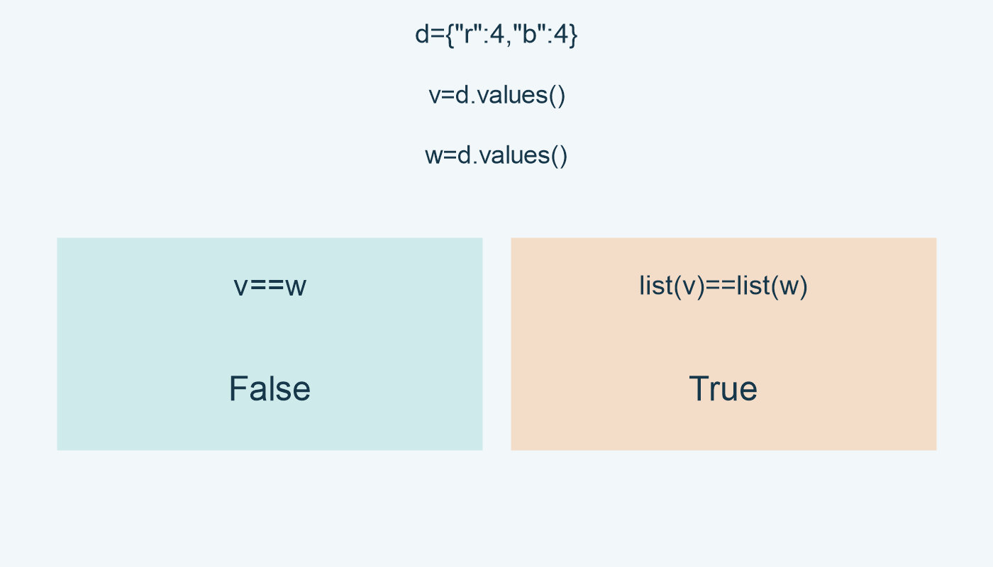 مقارنة العرضين False؛ مقارنة قائمتَي القيم True.