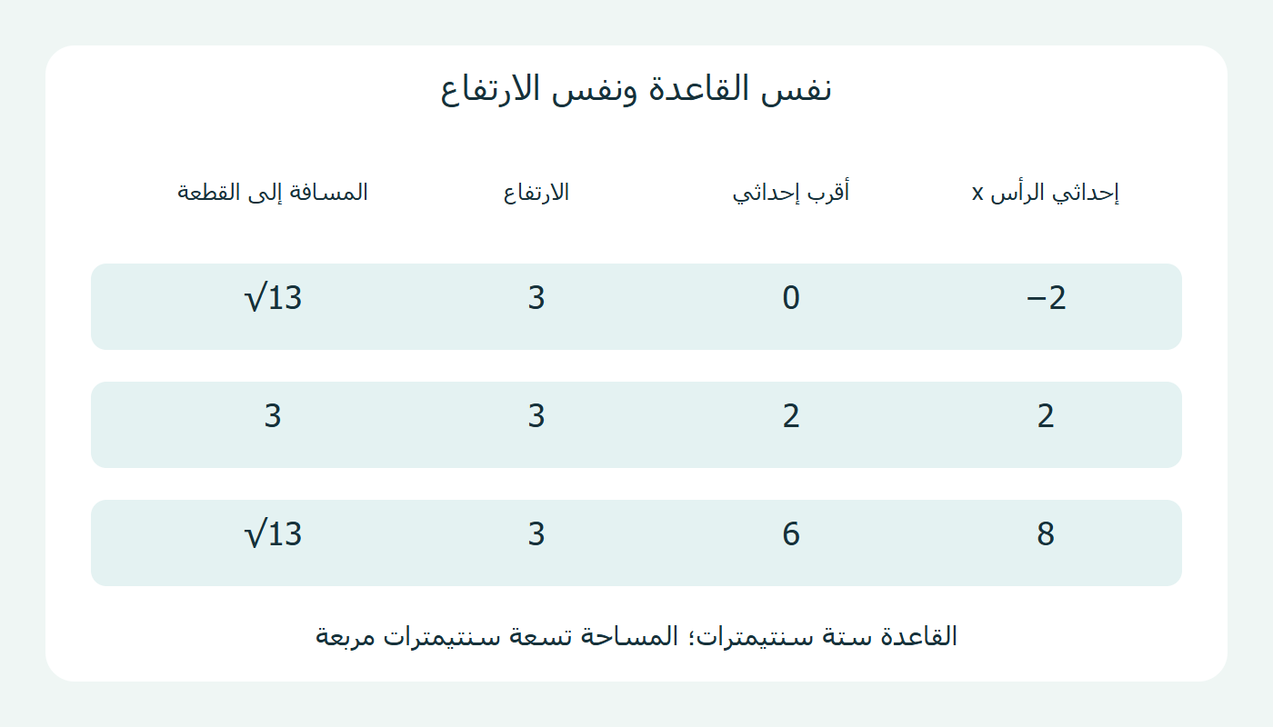 ثلاثة مواضع للرأس ومساحة ثابتة
