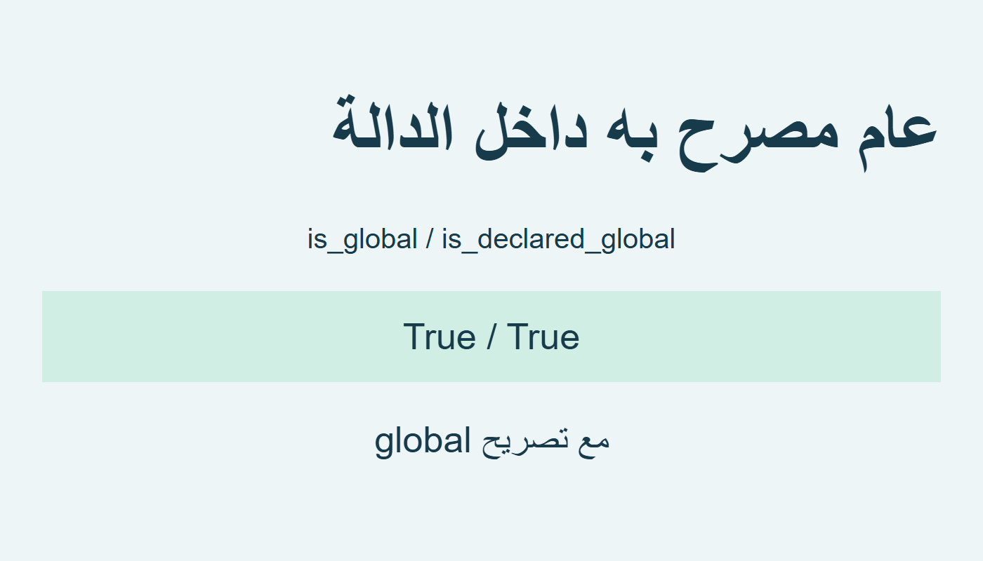 عام مصرح به صراحة