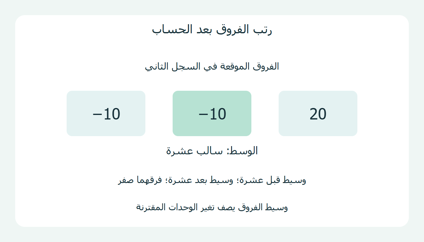 ترتيب الفروق ثم اختيار وسطها