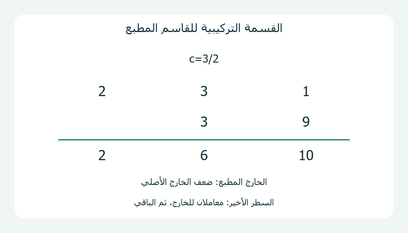 معاملات القسمة التركيبية عند ثلاثة أنصاف