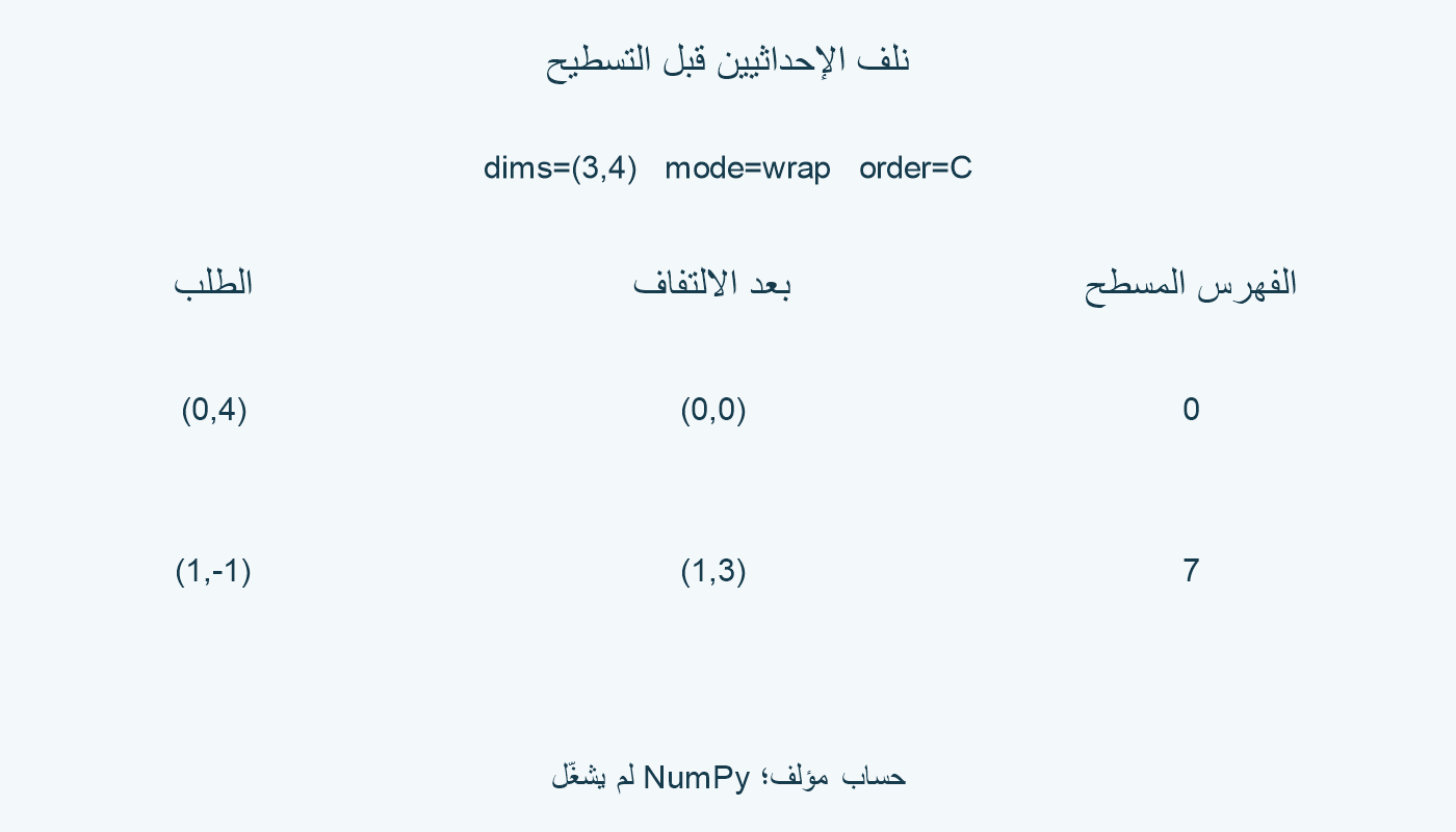 الزوج (0,4) يصبح (0,0) وفهرسه 0؛ والزوج (1,−1) يصبح (1,3) وفهرسه 7.