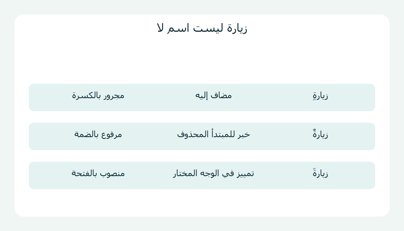 ثلاث وظائف للاسم بعد ولا سيما