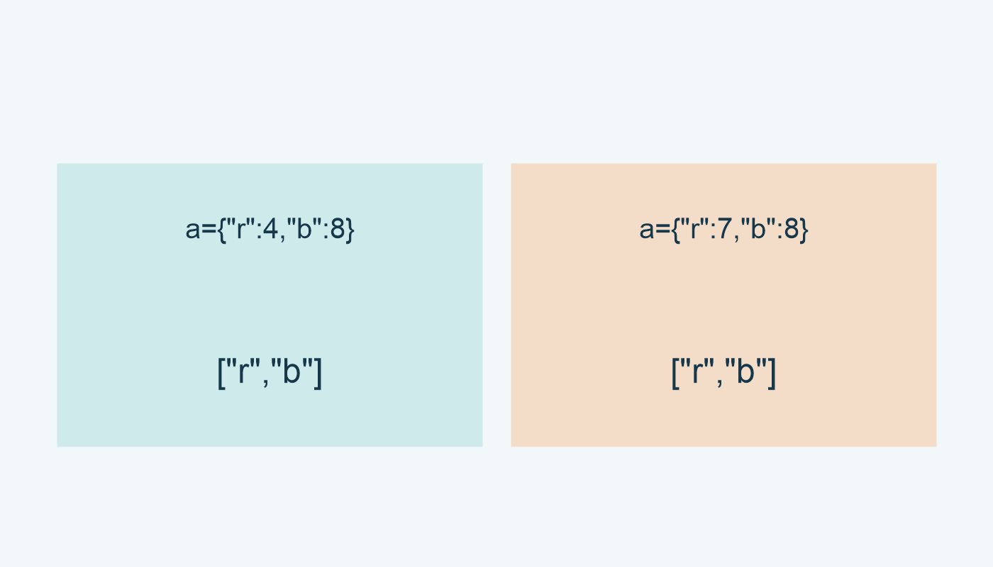 تتغير قيمة r من 4 إلى 7، ويبقى ترتيب r ثم b.