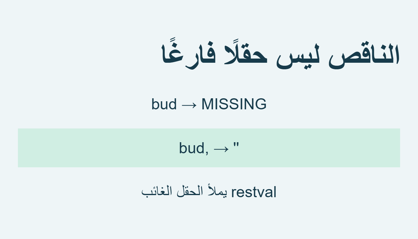 غياب الحقل يختلف عن فراغه