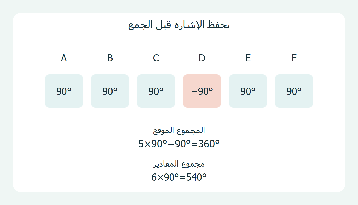 إشارات الانعطاف عند الرؤوس الستة