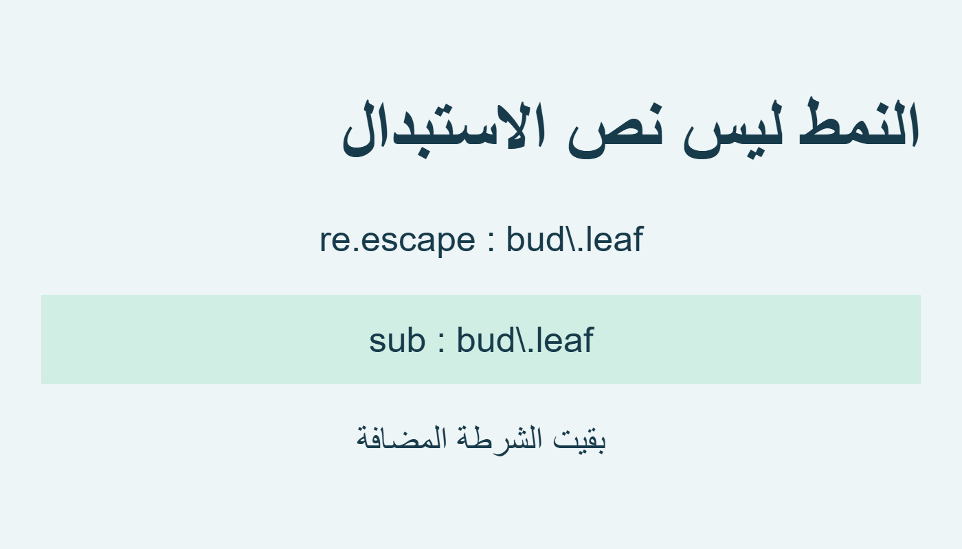 بقاء الشرطة قبل النقطة